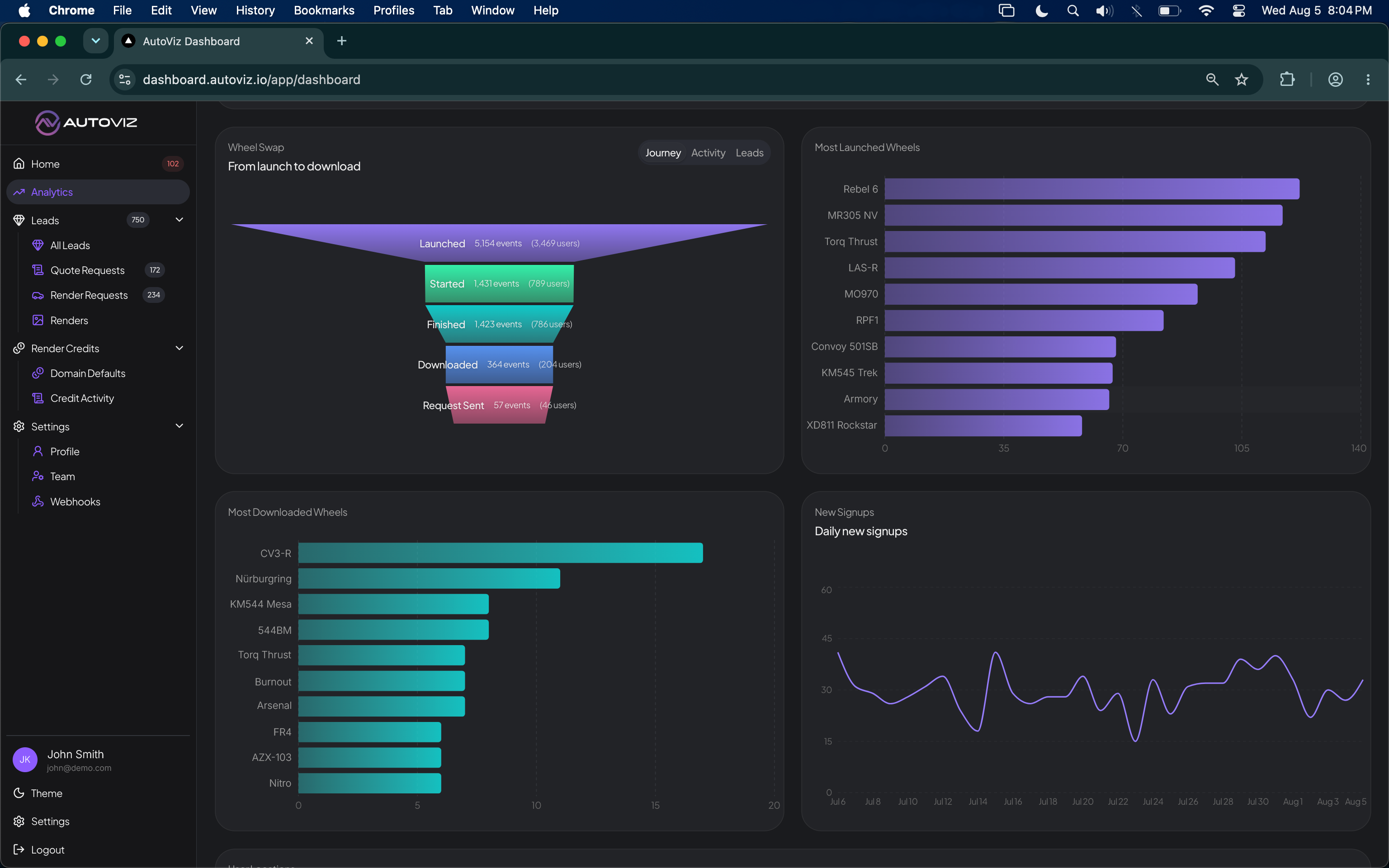 The AutoViz CRM dashboard showing lead analytics